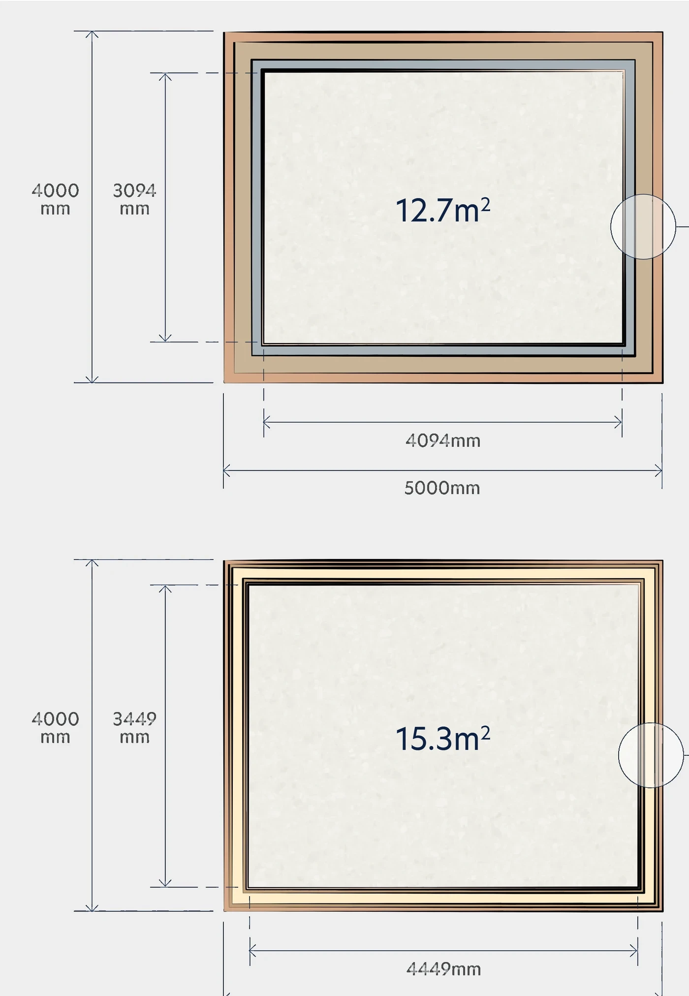 Two plans on the same 5000 by 4000 millimetre footprint: 15.3 square metres with the Warm Wall against 12.7 with conventional construction