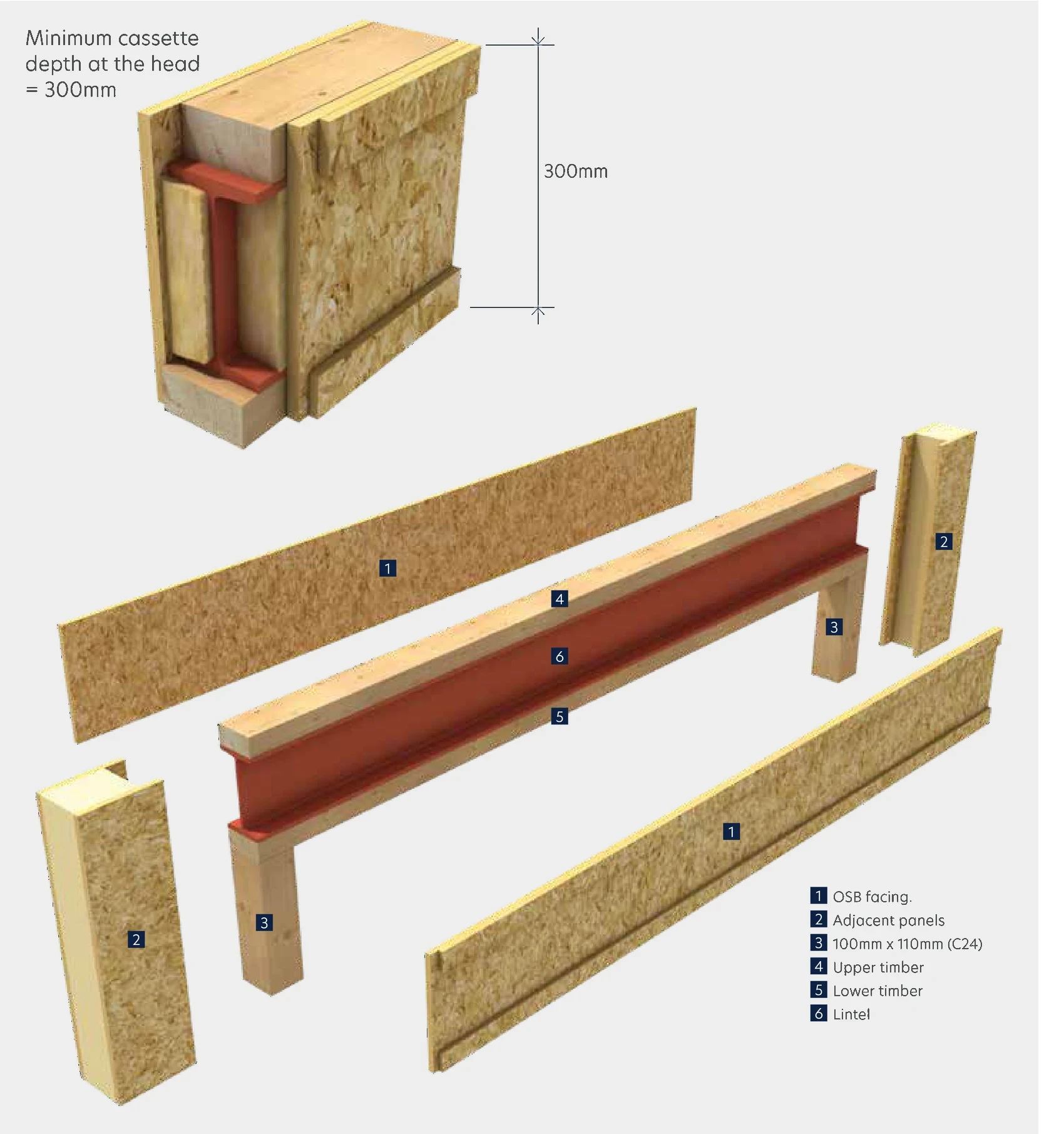 NuaHome lintel cassette assembly